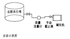 质量流量计的工程应用和维护