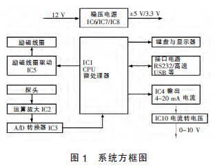 矿用污水流量计电路的设计与测量分析