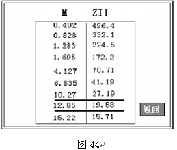 互感器测试仪实用性很强