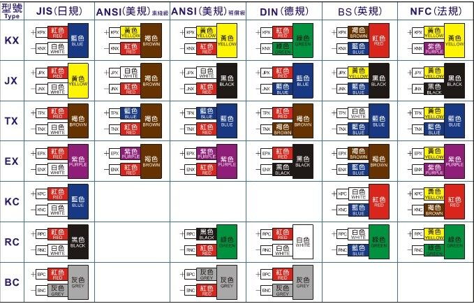 K型热电偶补偿导线颜色众多,如何区分