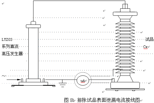 直流高压发生器安全性能指示